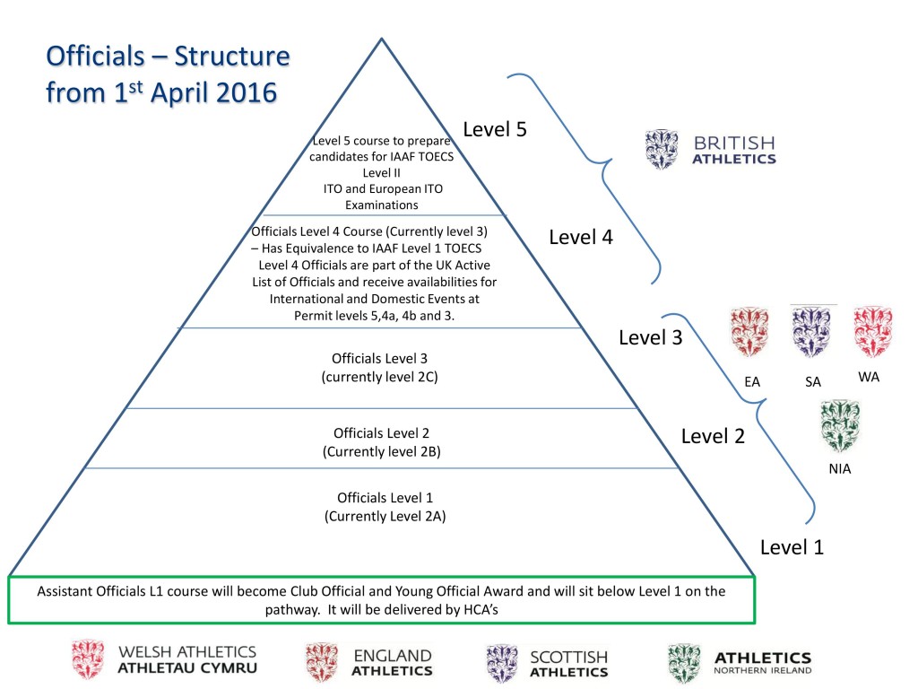 Officials Structure Large